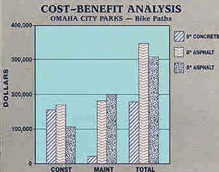 cost analysis