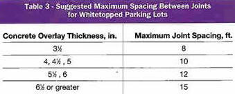 joint spacing table